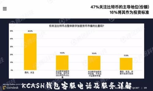 
KCASH钱包客服电话及服务详解