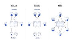 比特交易所简介资料大全  比特交易所的基本概念