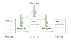 币圈最靠谱的资产冷钱包