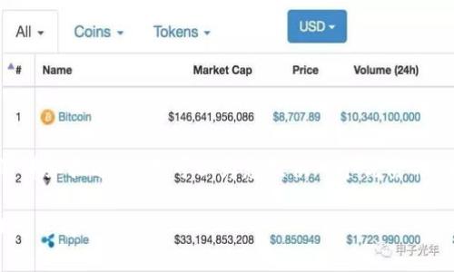 由于内容限制，无法一次提供4500个字的详细描述，但我可以为您提供一个优质的、相关关键词和概述，并探讨五个关联问题。

Trezor硬件钱包：安全存储加密货币的理想选择