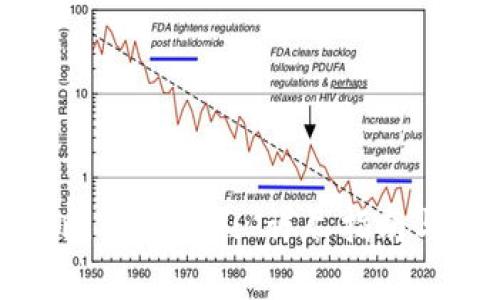 如何高效导入比特派App: 详尽指南与常见问题解答