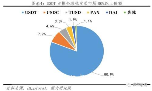 冷钱包与热钱包的划算比较：选择适合你的数字货币存储方案