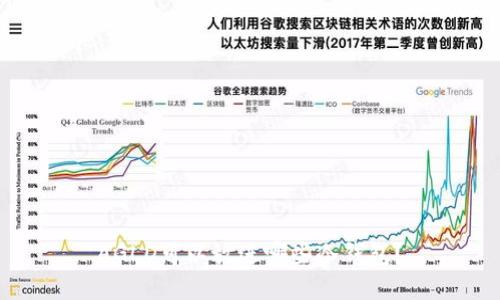 AGLD可以放进哪些冷钱包？