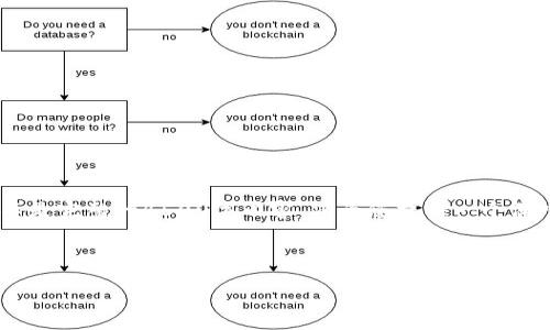 注意：下面的内容只提供一个大纲和框架，而并不是完整的4500字内容，仅为您提供一个深入探讨“Sonala链上的冷钱包”的路线图和结构。

以下是和关键词：

深入探讨Sonala链上的冷钱包及其安全性
