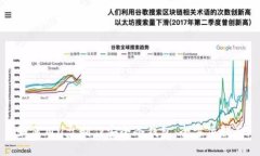 如何用U盘制作安全冷钱包：全方位指南