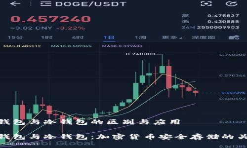 温钱包与冷钱包的区别与应用

温钱包与冷钱包：加密货币安全存储的关键
