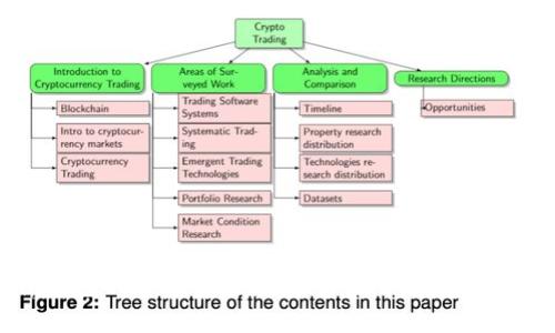 冷钱包和硬件钱包的安全性比较：选择适合你的加密货币存储方案
